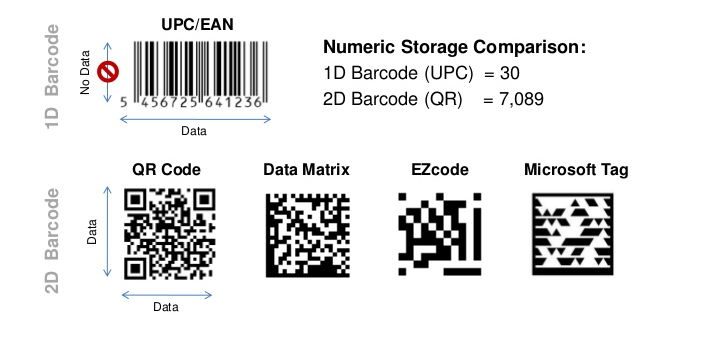 Barcodes 1D e 2D