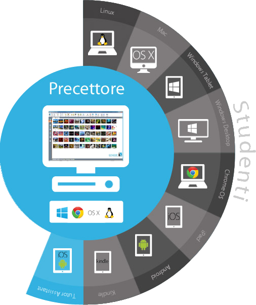 Netsupport School Ambiente